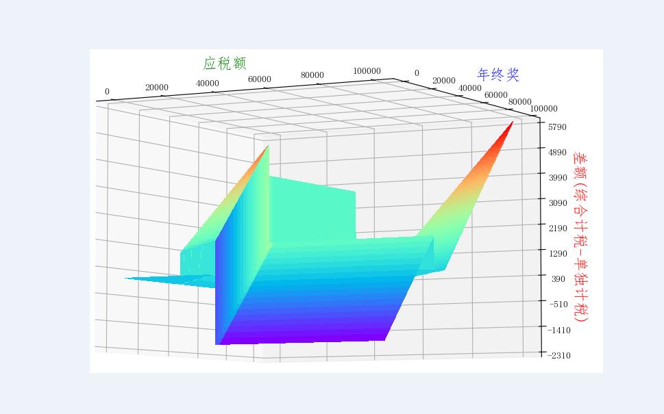 一只千纸鹤,科学对比哪种方式退税多!哔哩哔哩bilibili