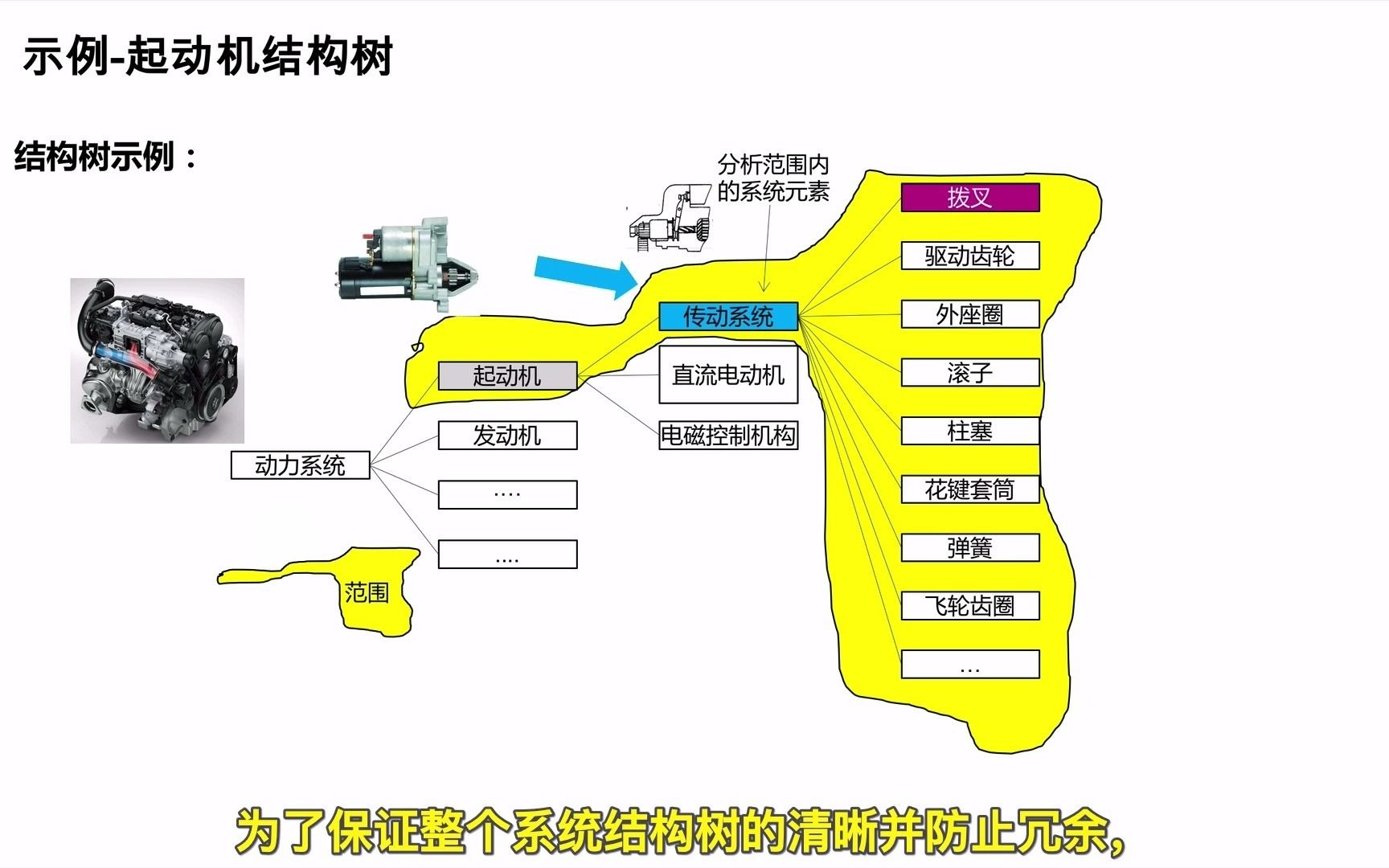 DFMEA第二步结构分析哔哩哔哩bilibili