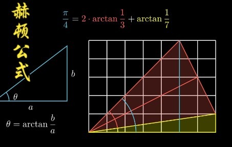 直观图解:精确计算“圆周率”的“赫顿公式”,真简单哔哩哔哩bilibili
