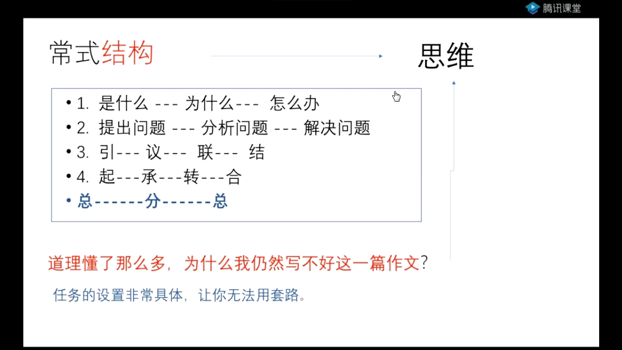 文章结构段落层次写作策略哔哩哔哩bilibili