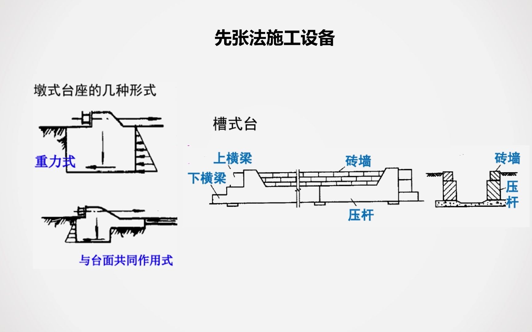 【建筑工程施工技术】37先张法施工哔哩哔哩bilibili