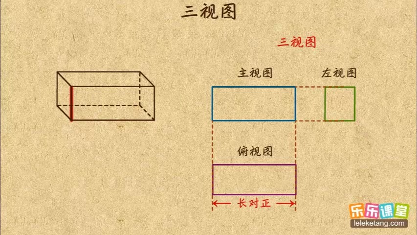 高中数学三视图图片