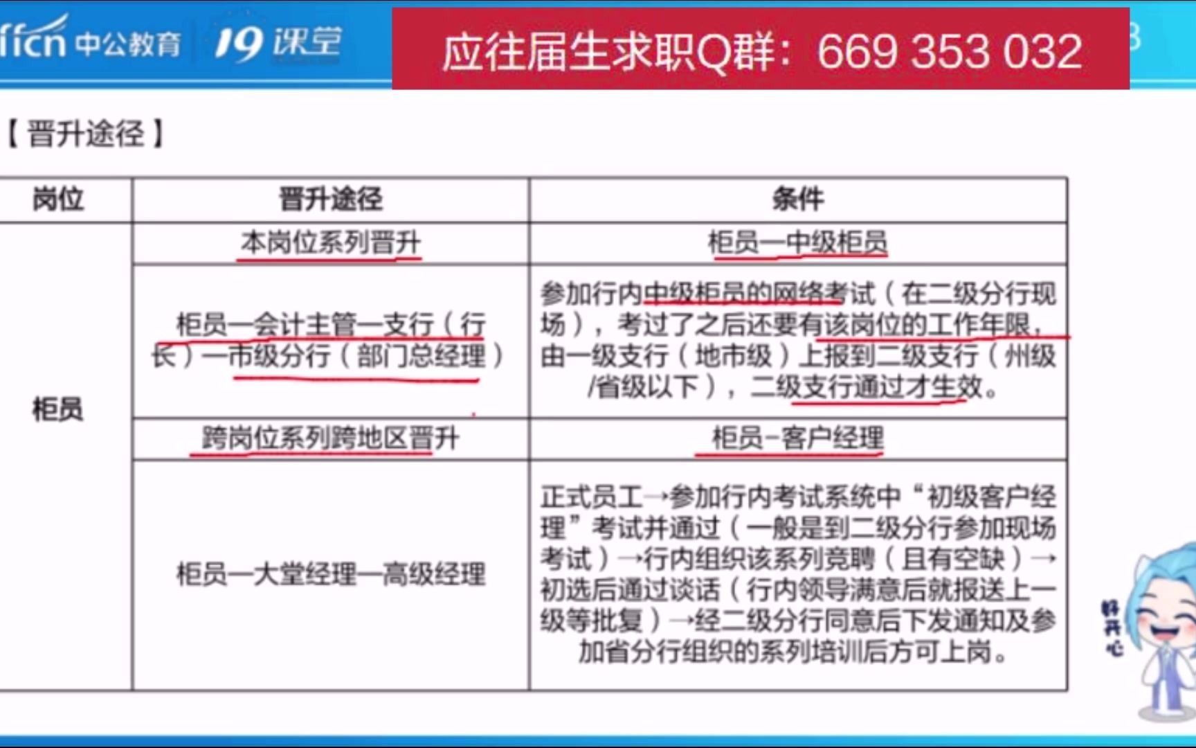 2021银行春季招聘之中行各岗位晋升路线,成为行长需要多久?哔哩哔哩bilibili