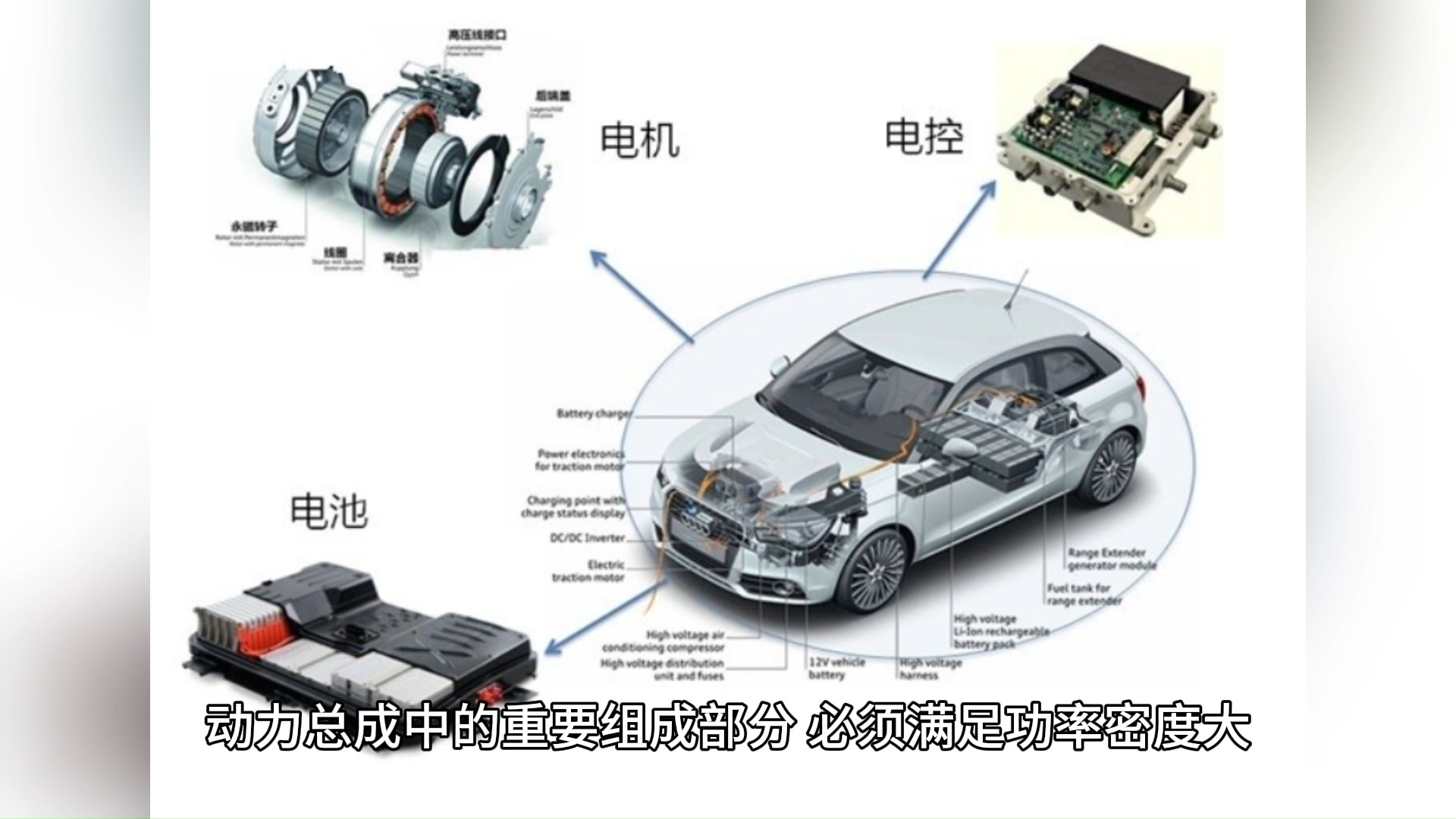 新能源汽车系统中,什么是大三电和小三电?哔哩哔哩bilibili