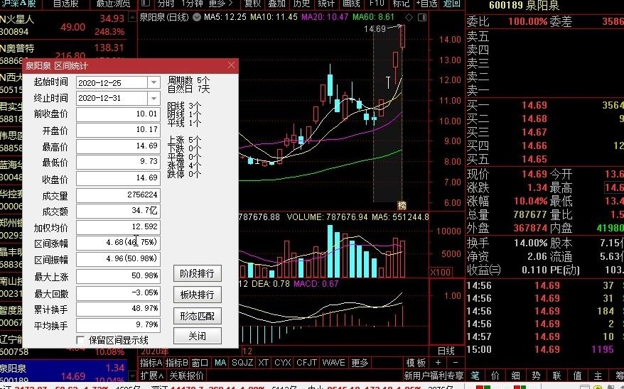 白酒又一龙头横空出世,中报净利润飙涨800%,远超贵州茅台哔哩哔哩bilibili