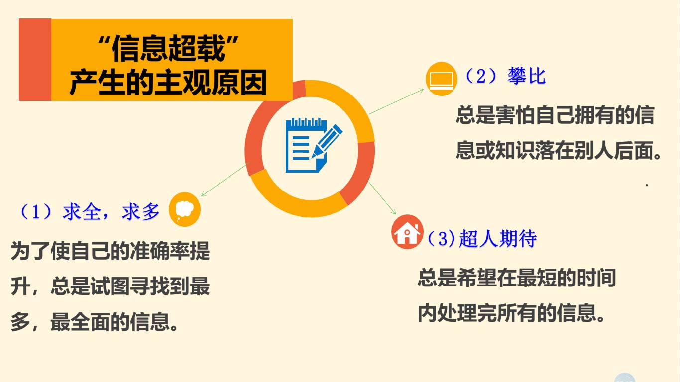 第五讲:如何运用网络资源更有效的学习?(毕业班)哔哩哔哩bilibili