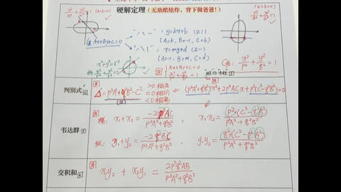 上海中学 数学高考一轮复习 椭圆硬解公式表 椭圆c表 哔哩哔哩