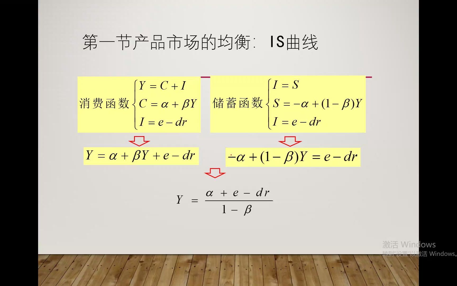 国民收入的决定ISLM模型(1)哔哩哔哩bilibili