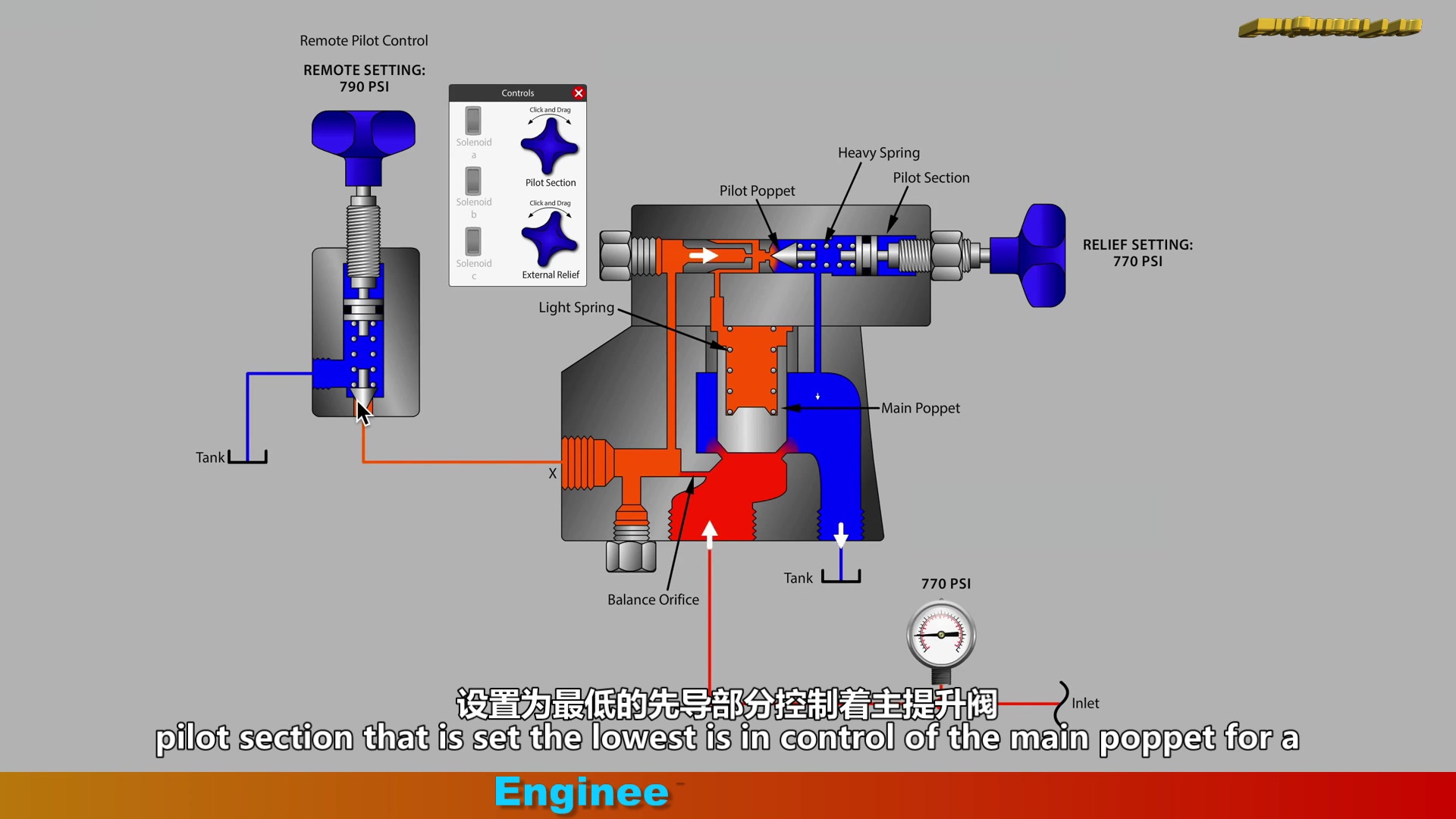 溢流阀遥控Relief Valve Remote Control哔哩哔哩bilibili