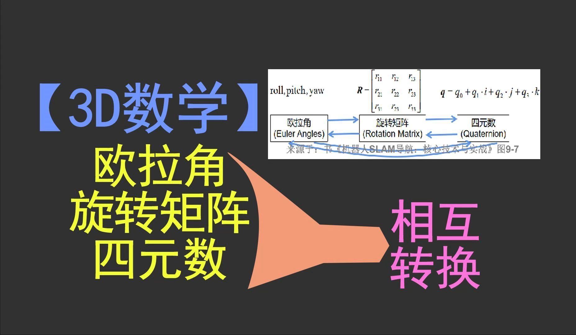 【3D数学】欧拉角旋转矩阵四元数相互转换哔哩哔哩bilibili