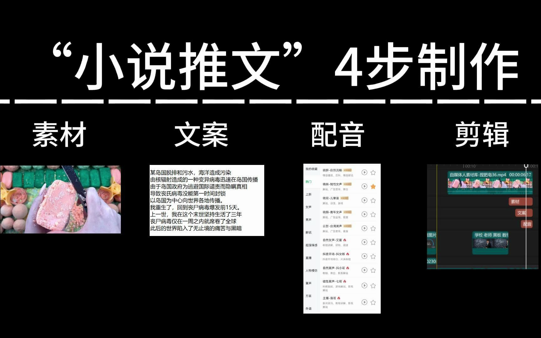 [图]小说推文视频详细4步制作流程！1000G解压视频素材+各软件工具