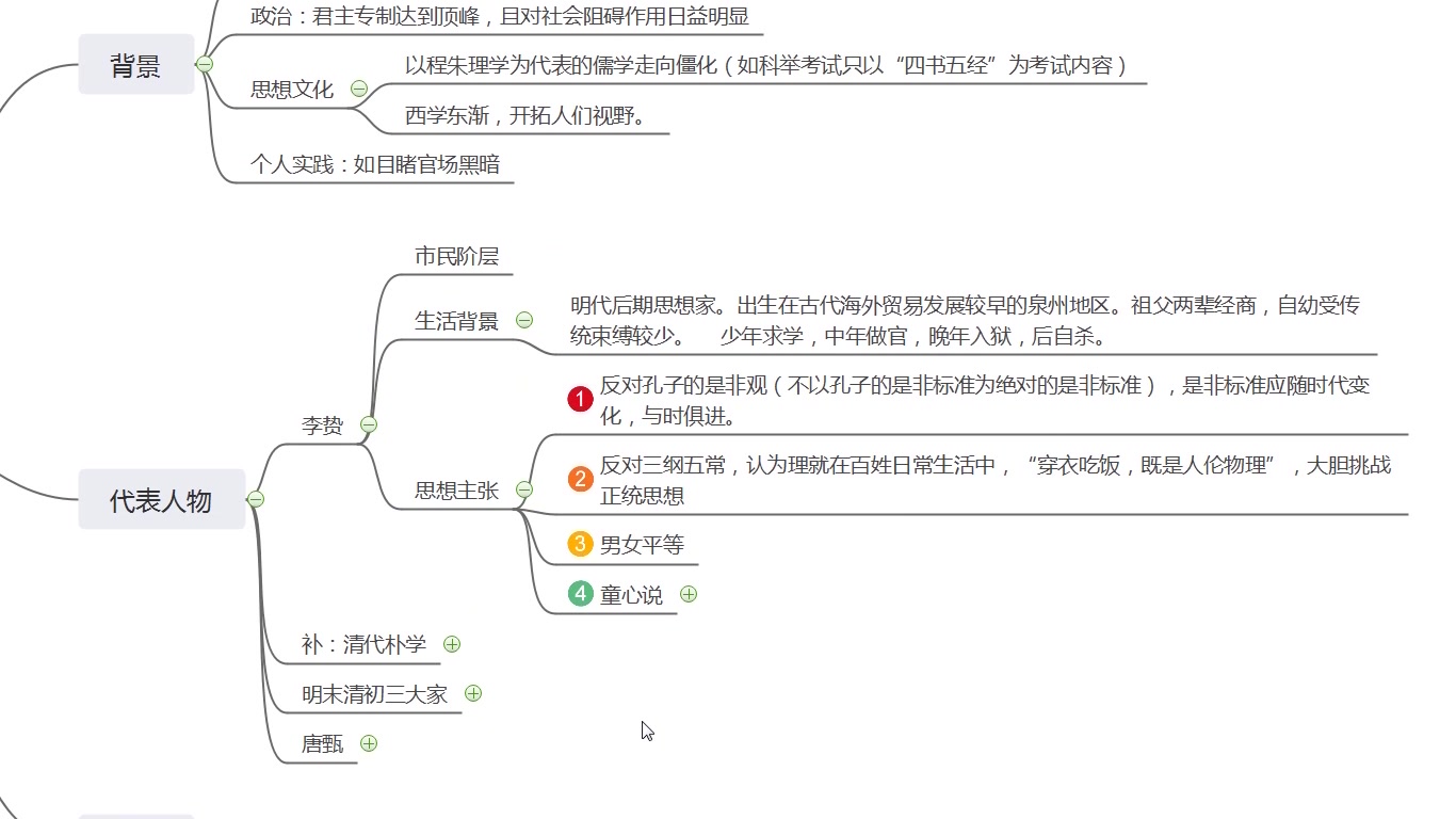 [图]明末清初的儒学