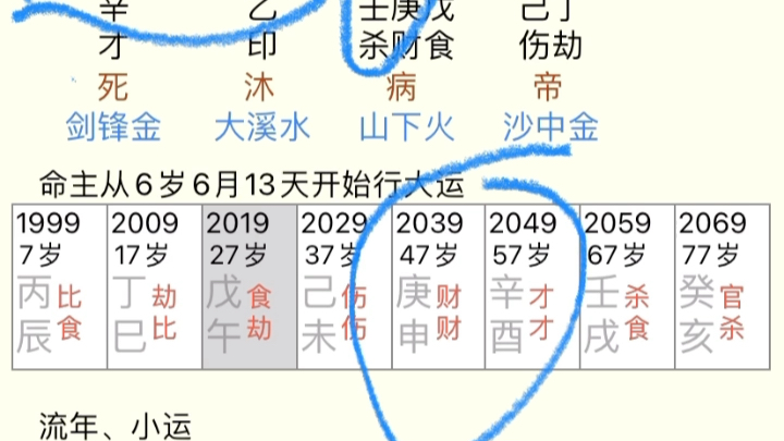 坤造八字如何入手去分析、官与食伤.哔哩哔哩bilibili