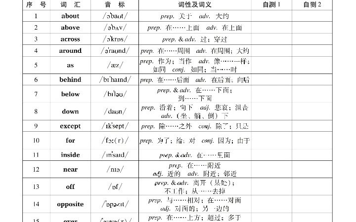 英语课程标准五级词汇表:冠词、感叹词、连词、介词哔哩哔哩bilibili