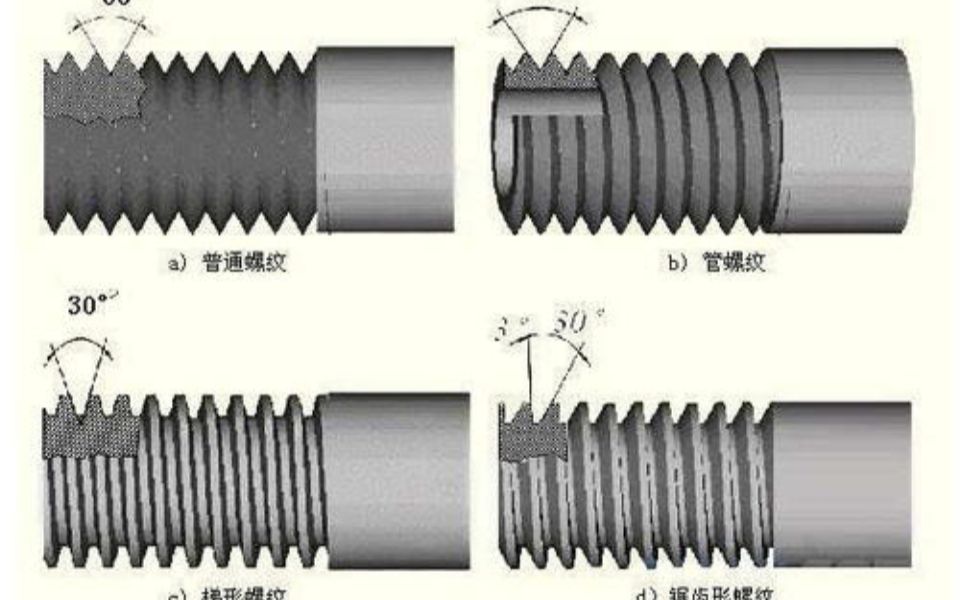 螺纹的正确标注方法,学机械的你应该搞清楚!哔哩哔哩bilibili