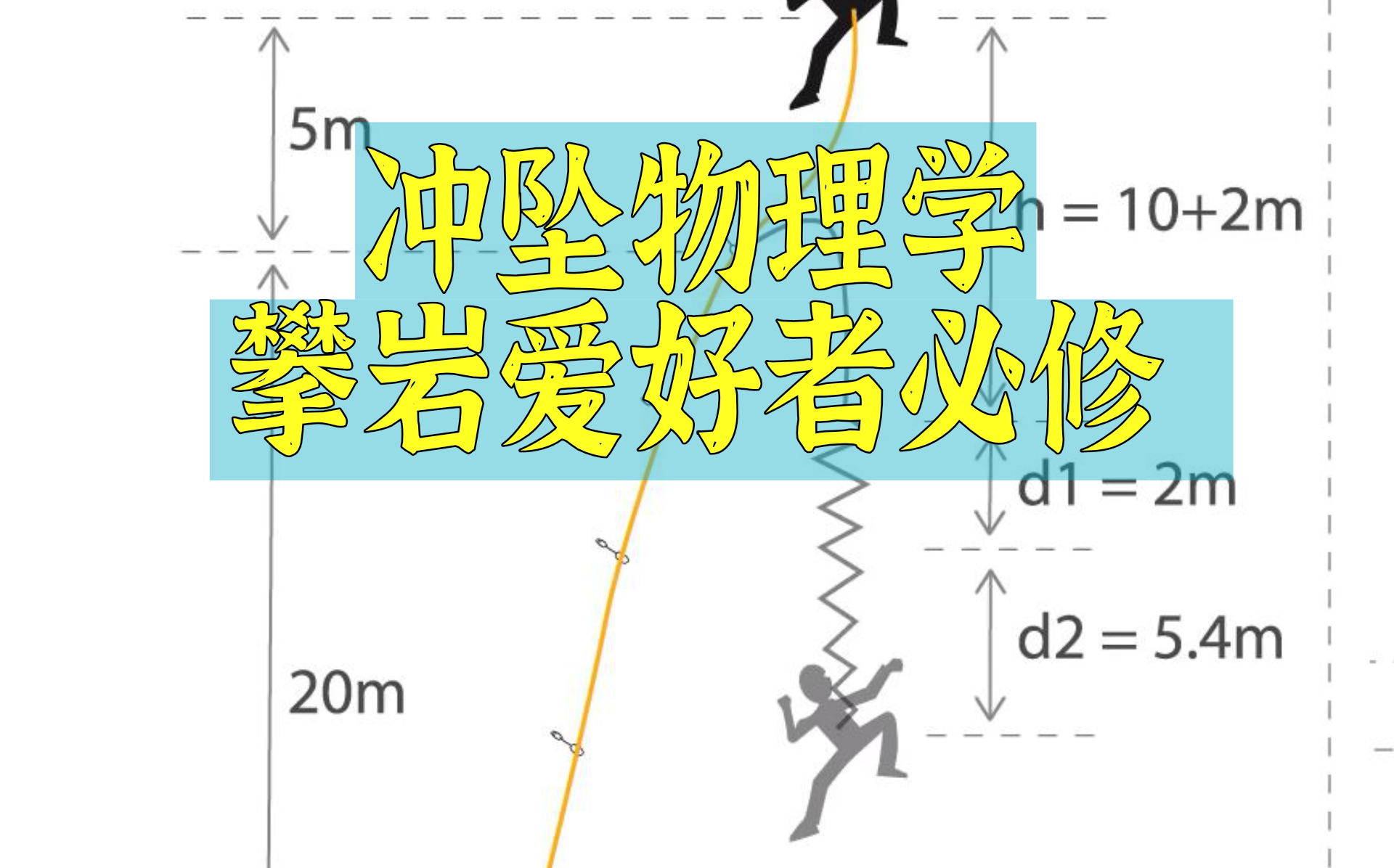 【攀岩技术】冲坠物理学 合格岩友必修课 如果你去先锋或者给人打保护 那请收下这个视频 为了大家的安全 请一定要明白其中的原理哔哩哔哩bilibili