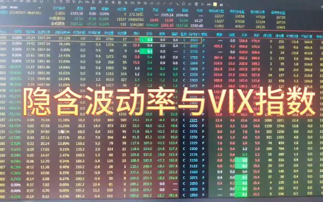 隐含波动率与VIX指数什么关系?哔哩哔哩bilibili