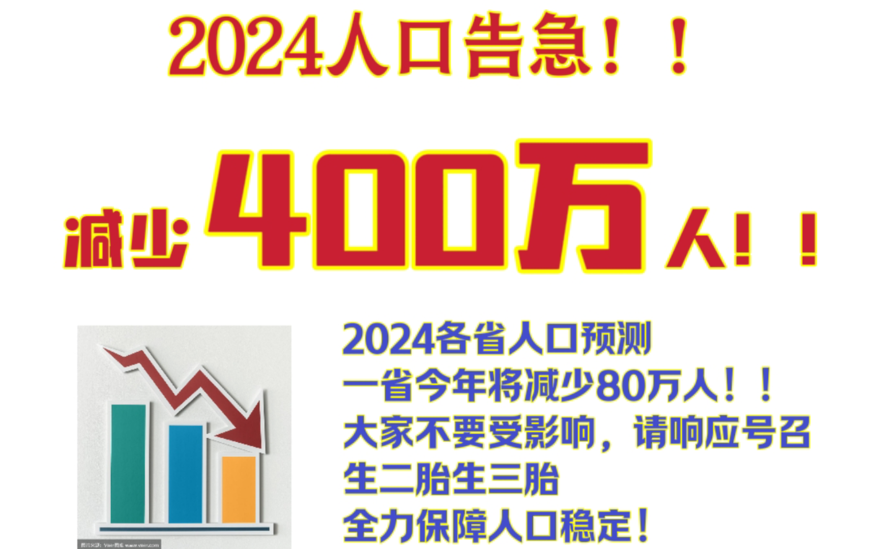 人口告急!!2024再创新低!!预计下降400万人,其中一省减少80万人!全国各省人口变化预测哔哩哔哩bilibili