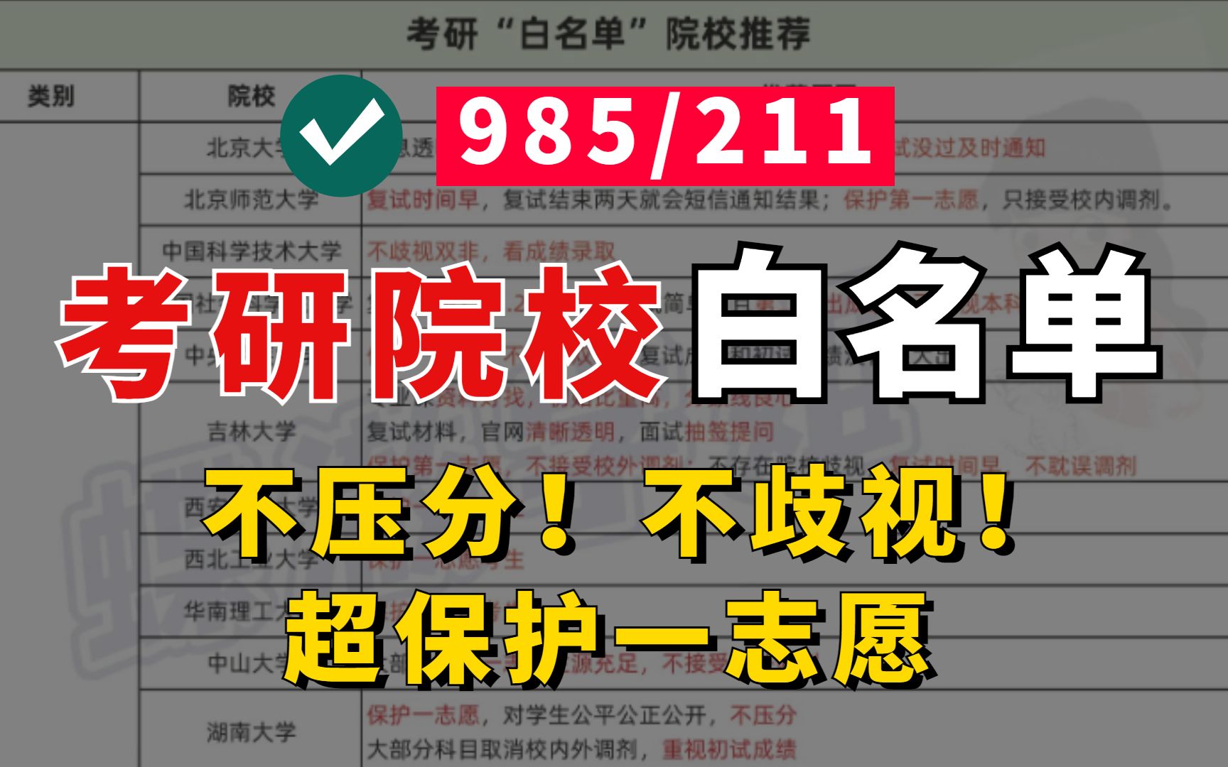 [图]【985白名单】绝不压分的宝藏学校！| 23考研党必看