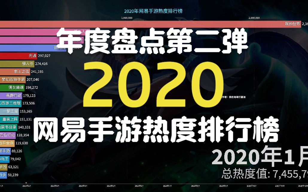 2020年网易手游热度排行榜,年度大盘点哔哩哔哩bilibili