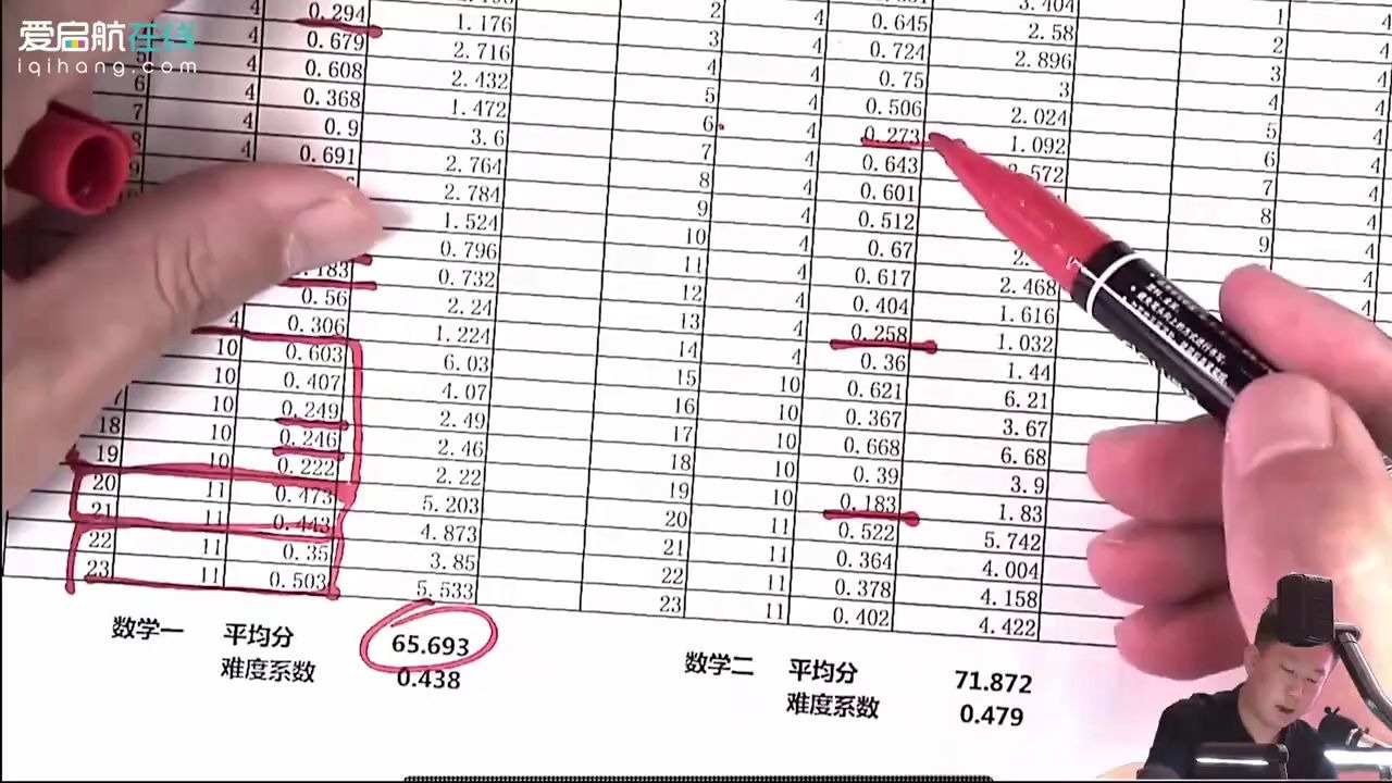 [图]2021考研数学 张宇基础30讲视频