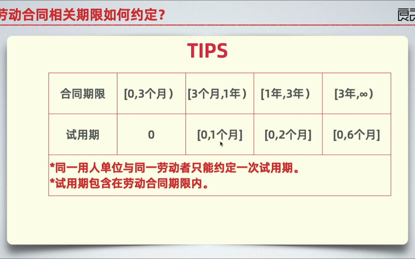 2良之法律劳动合同期限怎么约定?试用期约定是否有效?(陈敏)哔哩哔哩bilibili