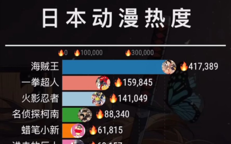 日漫热度排名top 20哔哩哔哩bilibili