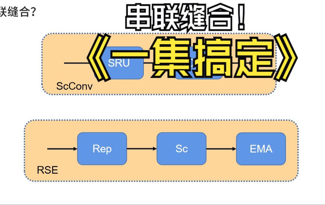 深度学习计算机视觉CV主干网络模块缝合水论文即插即用无痛涨点——模块串联缝合哔哩哔哩bilibili