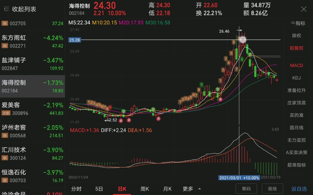 3月20日 之前23左右讲过海德控制搭配组合 被说是不是劝人接盘? 现在我再来分析下他的中长线目标哔哩哔哩bilibili