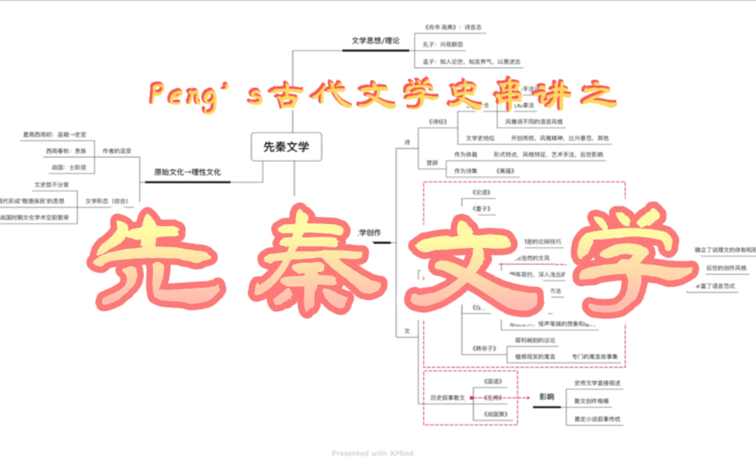 [图]浅串一下先秦文学