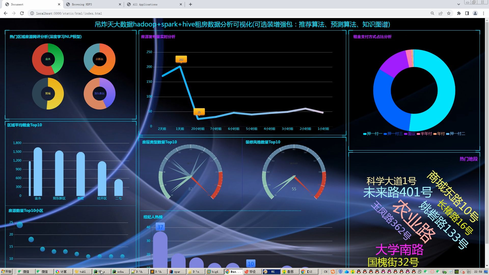 计算机毕业设计吊打导师hadoop+spark+hive租房数据分析可视化大屏 租房推荐系统 58同城租房爬虫 房源推荐系统 房价预测系统 大数据毕业设计哔哩哔哩...