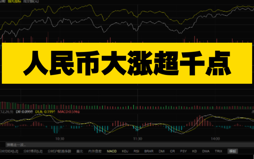 人民币上涨千点,某大行再融资达450亿,A股怎么办?哔哩哔哩bilibili