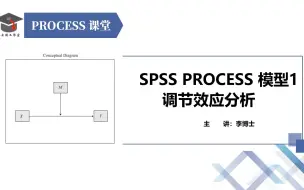 Download Video: SPSS 软件PROCESS插件 模型1 调节效应分析案例详解