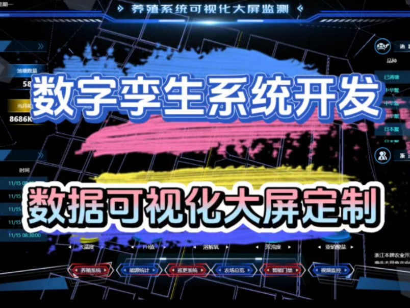 数字孪生大屏系统开发,数据可视化大屏开发,智慧校园、智慧农场、智慧工厂、智慧城市、智慧园区等系统定制,UI界面可按需设计,可对接实体监测设备...