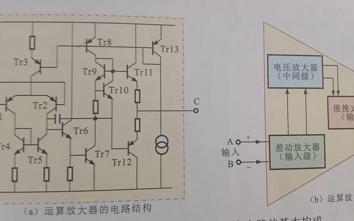 运算放大器电路结构哔哩哔哩bilibili