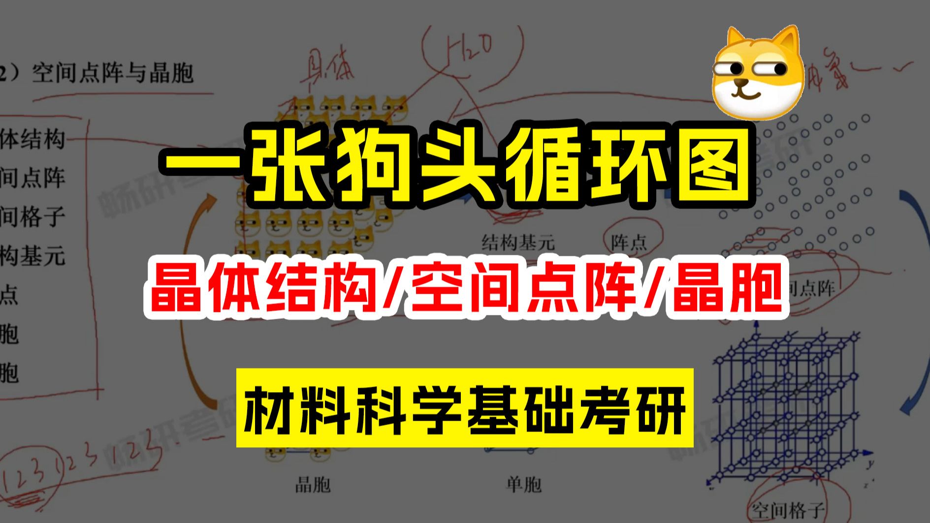 5min讲透:晶体结构、空间点阵、结构基元、空间格子、晶胞、单胞的关系哔哩哔哩bilibili