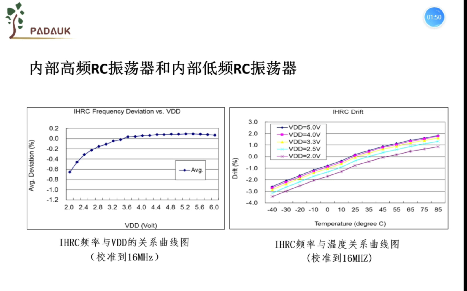 时钟源、如何配置时钟,如何使用外部晶振哔哩哔哩bilibili