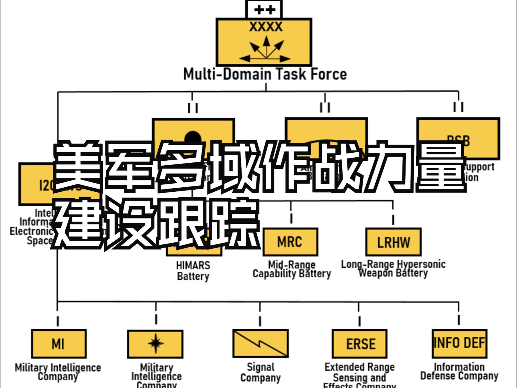 【美军作战思想跟踪】美军的多域作战试点部队哔哩哔哩bilibili