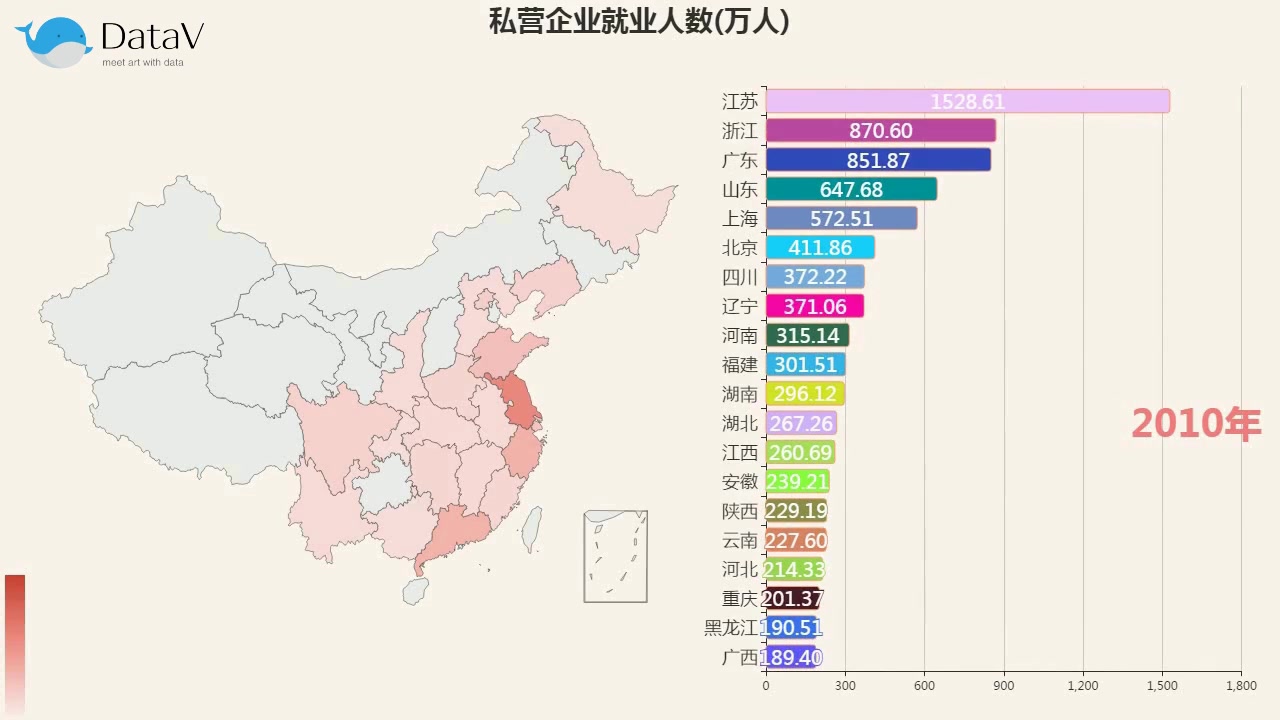 全国各省私营企业就业人数排行,你在国企还是私企工作呢?哔哩哔哩bilibili