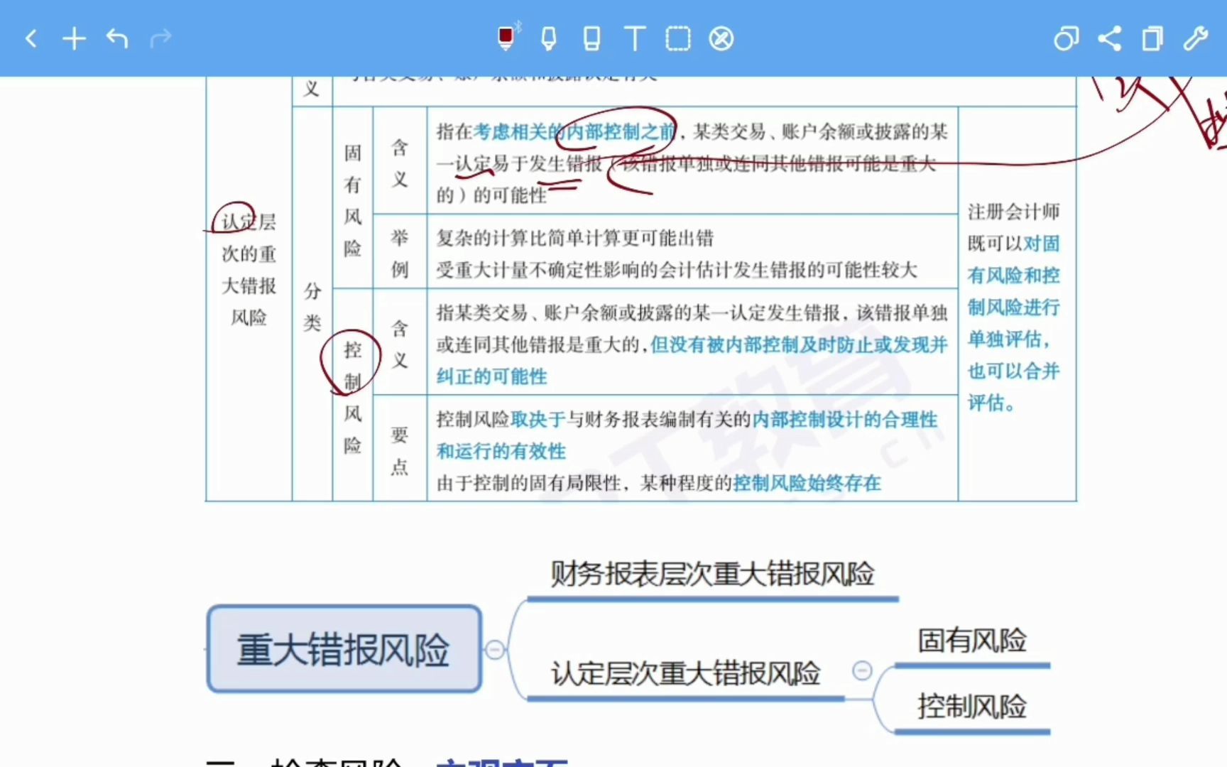 审计17 重大错报风险哔哩哔哩bilibili