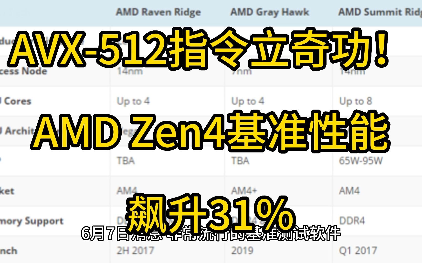 AVX512指令立奇功!AMD Zen4基准性能飙升31%哔哩哔哩bilibili