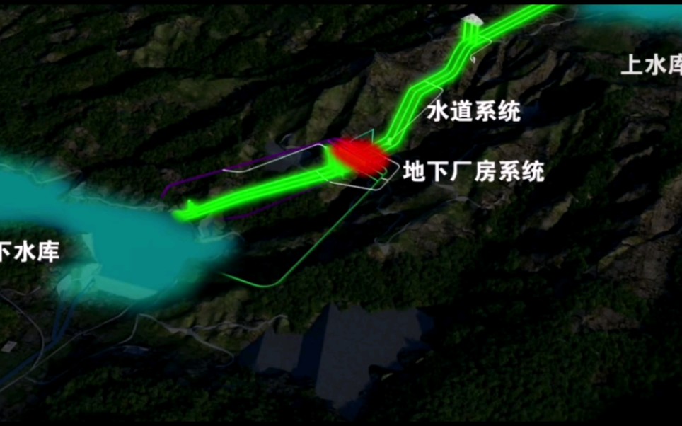 抽水蓄能布置详解哔哩哔哩bilibili