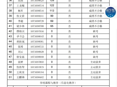 西北师范大学教育技术学院2024年教育博士“申请考核”进入面试考生名单哔哩哔哩bilibili