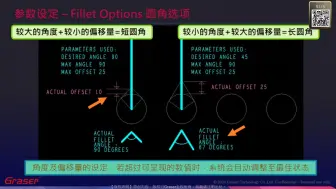 下载视频: 【Graser高速PCB直播间20】泪滴及锥形走线设定必修指南