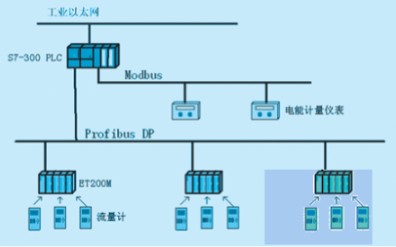 工业以太网入门应用详解哔哩哔哩bilibili