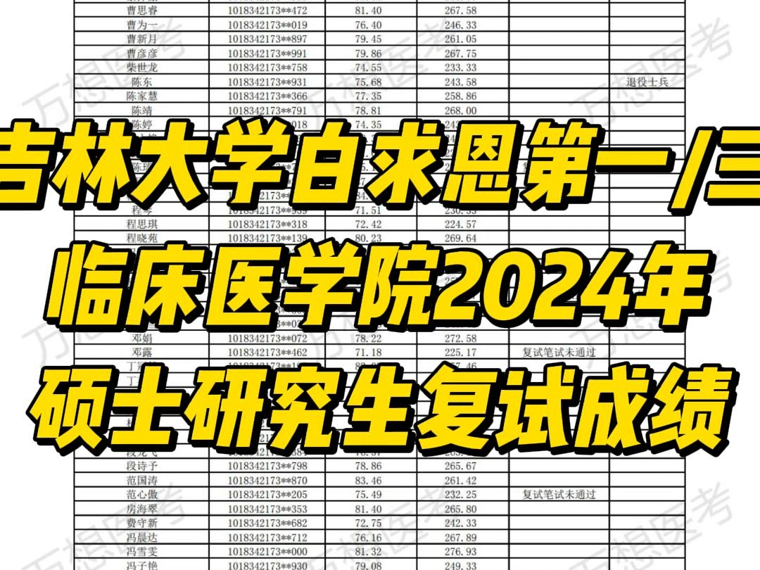 吉林大学白求恩第一、三临床医学院24复试成绩哔哩哔哩bilibili