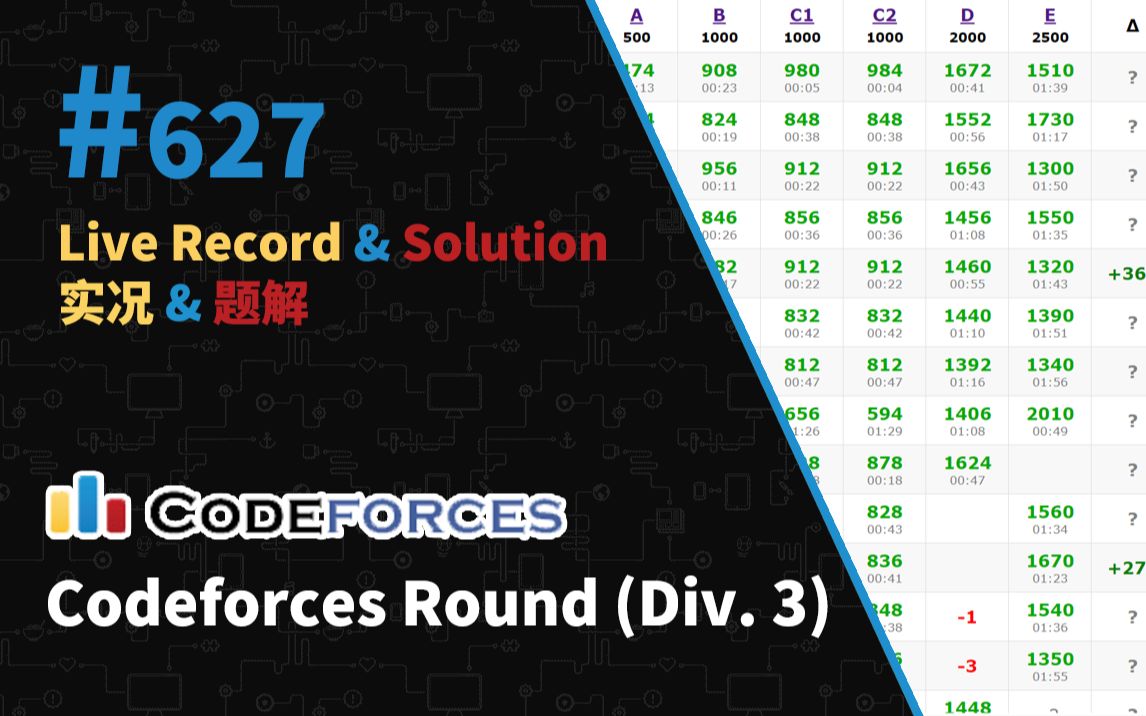 【算法实况】从后往前做,越来越难.jpg  Codeforces #627 Div.3哔哩哔哩bilibili