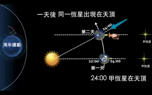 Video herunterladen: 天體運行 - 周年運動