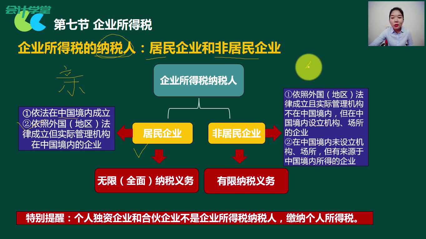 企业所得税收企业所得税怎么做企业所得税哔哩哔哩bilibili