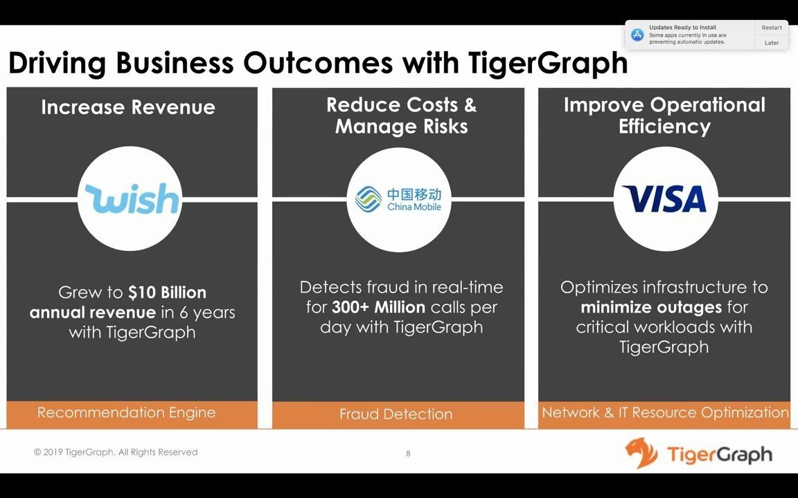 TigerGraph Cloud DEMO: 使用图数据库优化网络和IT资源哔哩哔哩bilibili